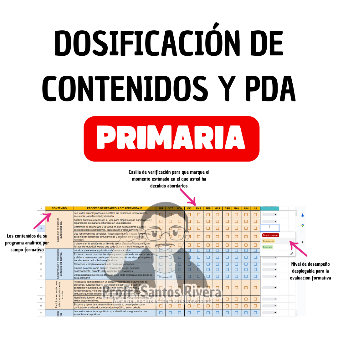 Dosificación de Contenidos y PDA en Primaria